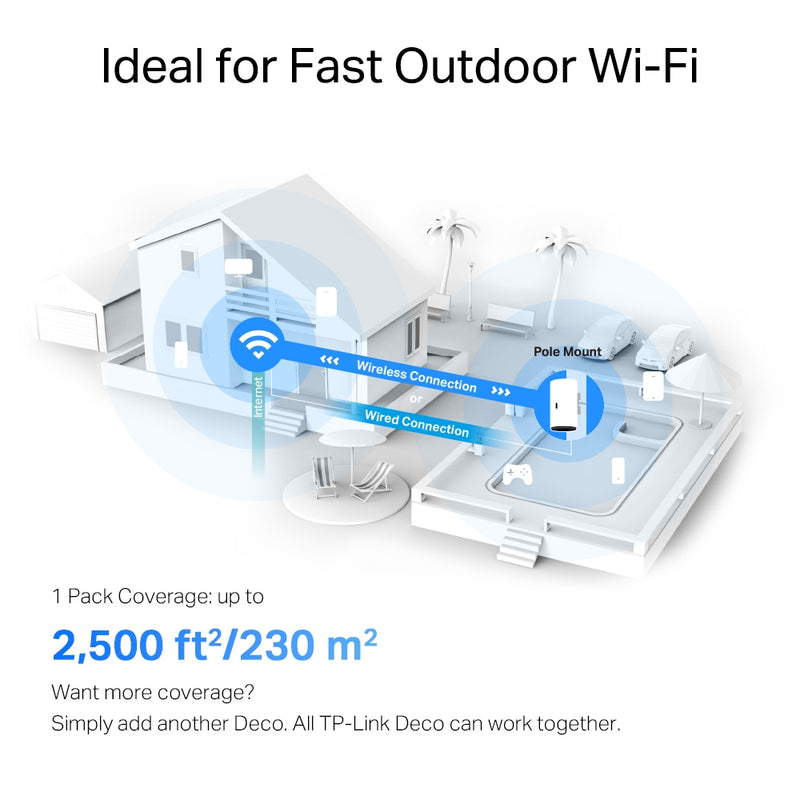 TP-Link Deco X50-Outdoor(1-pack), AX3000 Outdoor / Indoor Whole Home Mesh WiFi