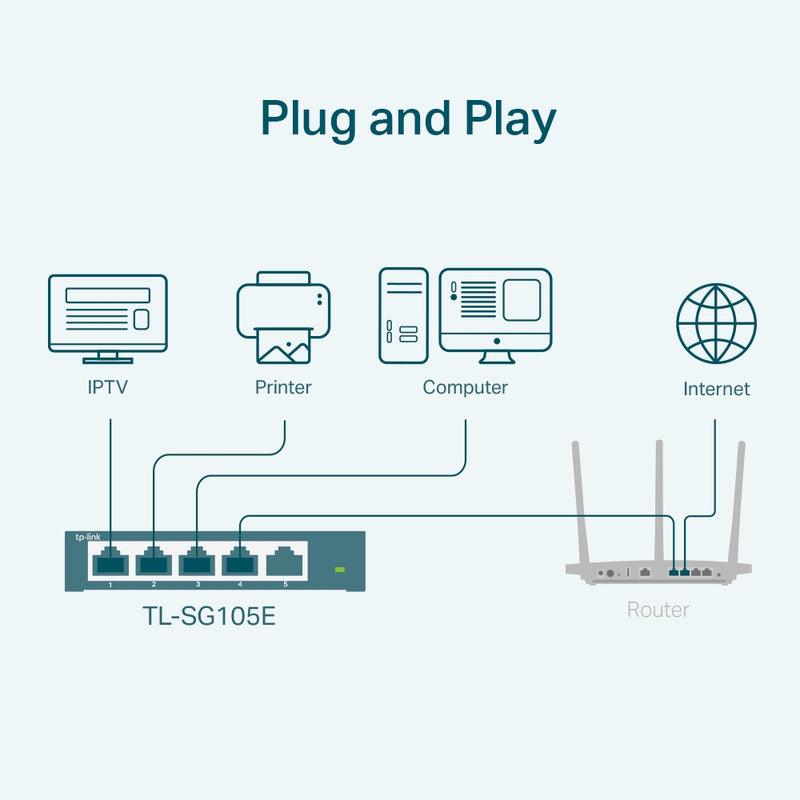 TP-LINK TL-SG105E - 5-Port Gigabit Easy Smart Switch