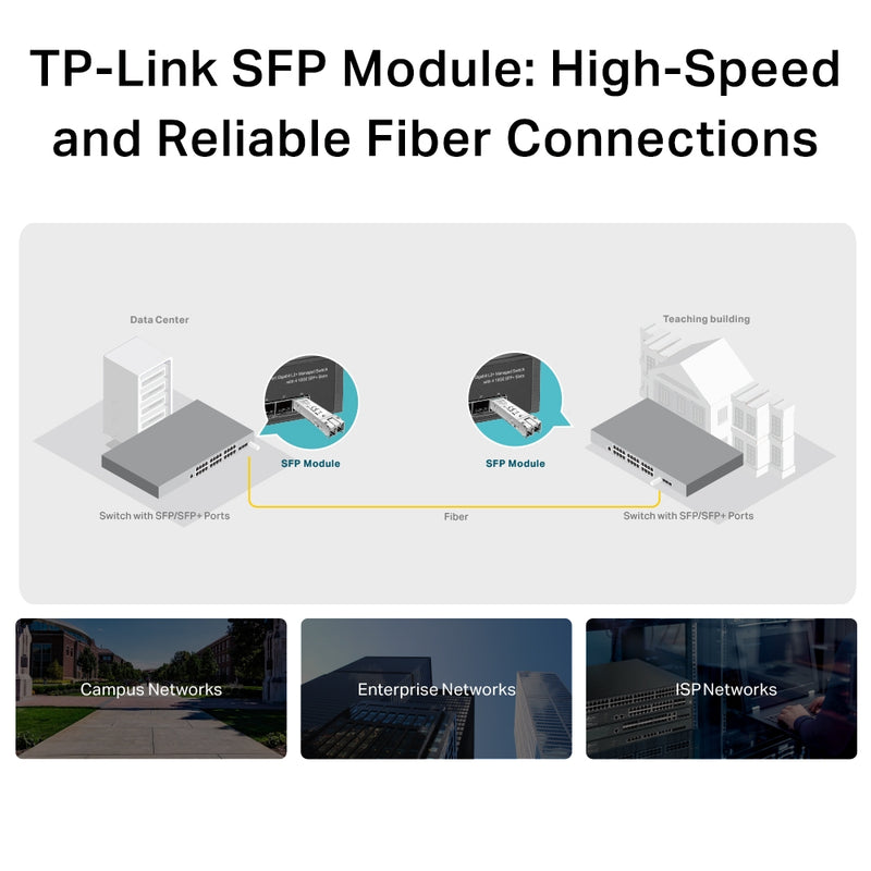 TP-Link Gigabit SFP MiniGBIC module, Multi Mode, LC interface, Up to 550m Distance