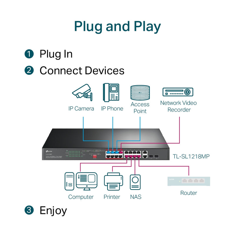 TP-Link 16-Port 10/100 Mbps + 2-Port Gigabit Rackmount Switch with 16-Port PoE+