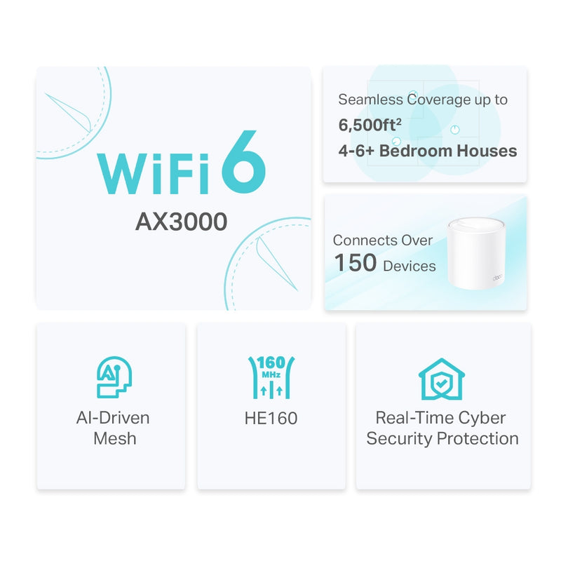 TP-Link Deco AX3000 Whole Home Mesh WiFi 6 System, 1 Pack