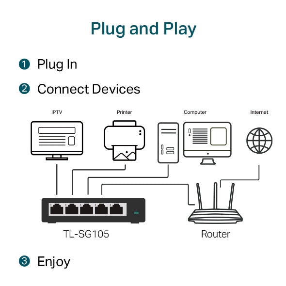 TP-Link TL-SG105 Steel housing 5-Port 10/100/1000Mbps Desktop Switch