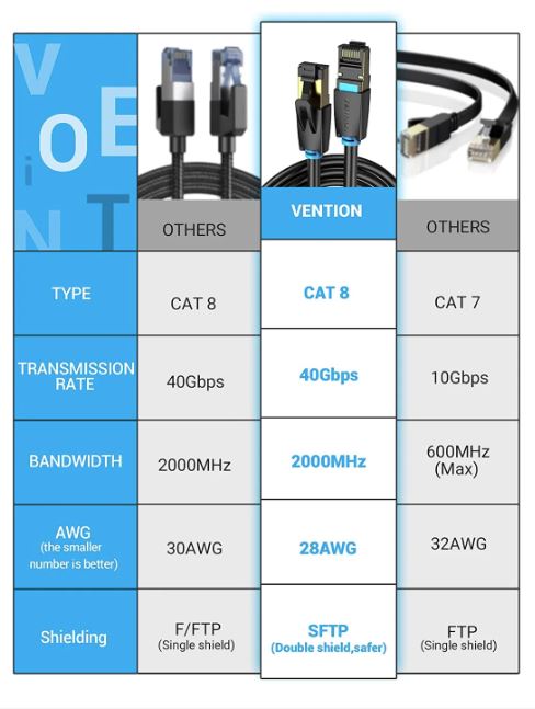 Vention Cat.8 SFTP Patch Cable 0.5M Black Slim Type