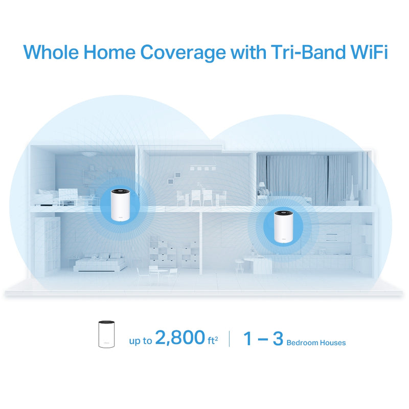 TP-Link Deco X68 AX3600 Whole Home Mesh WiFi 6 Router 1-Pack