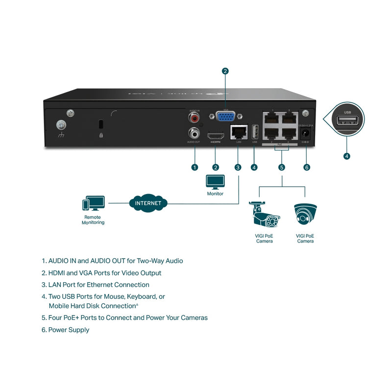 TP-LINK VIGI NVR1004H-4P VIGI 4 Channel PoE+ Network Video Recorder