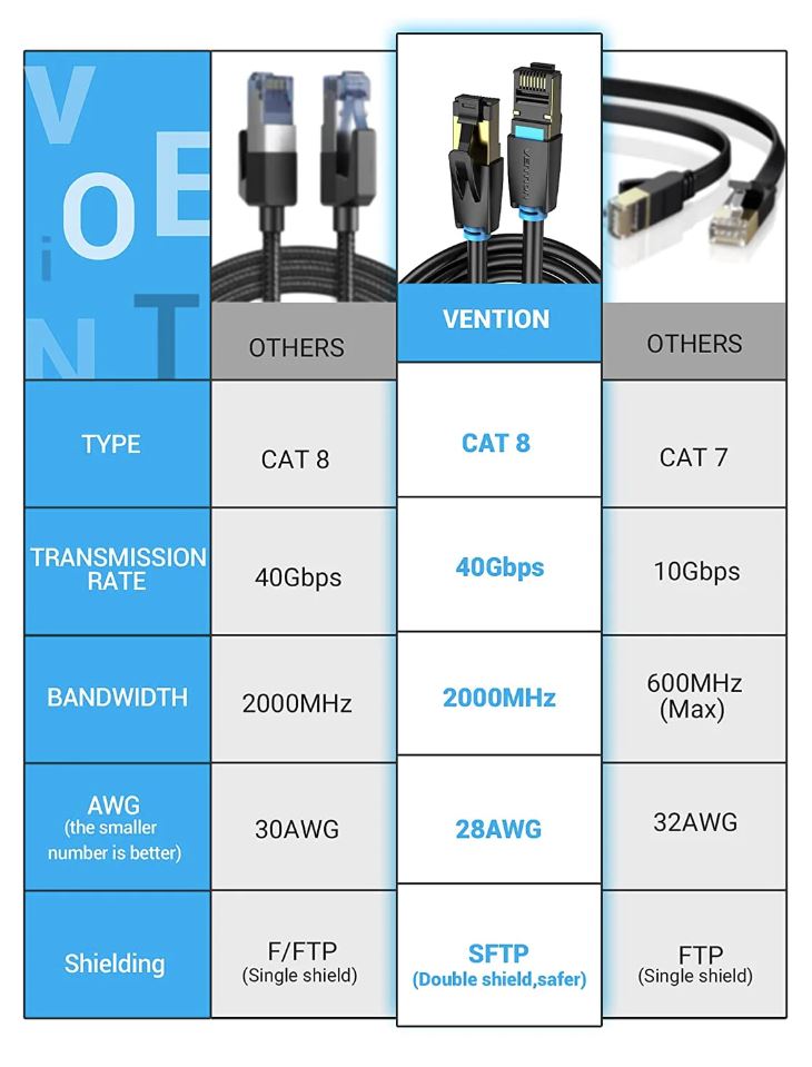 Vention Cat8 SFTP Patch Cable 1M Black
