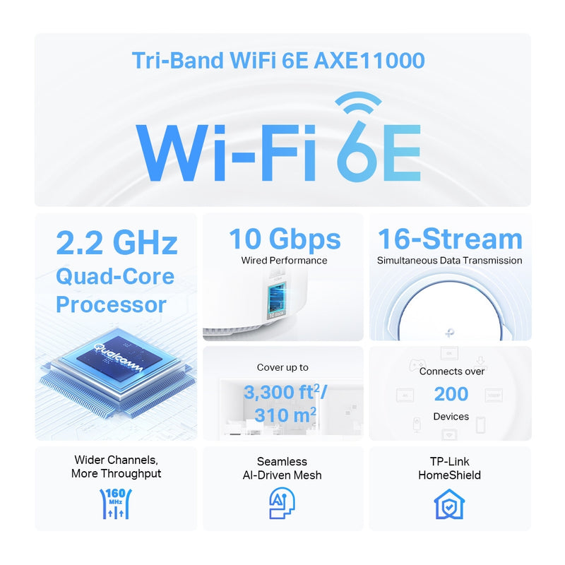 TP-Link Deco XE200 AXE11000 Whole Home Mesh Wi-Fi 6E System - 2 Pack