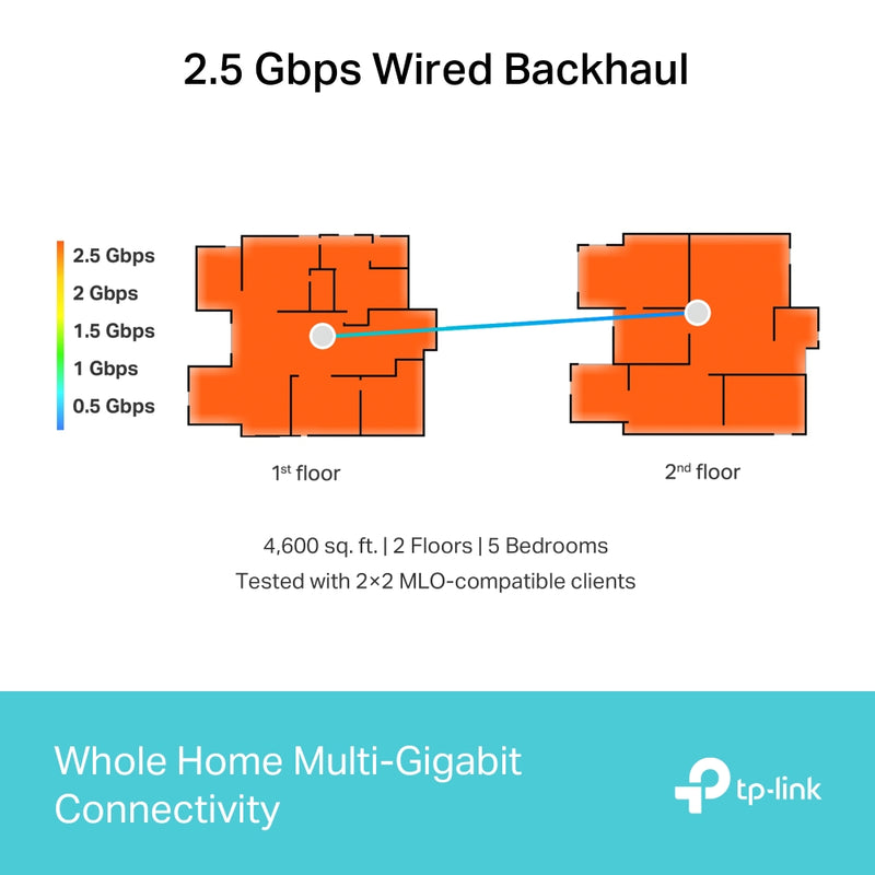 TP-Link Deco BE65, BE1100, Wi-Fi 7 Whole-Home Mesh System - 1 Pack