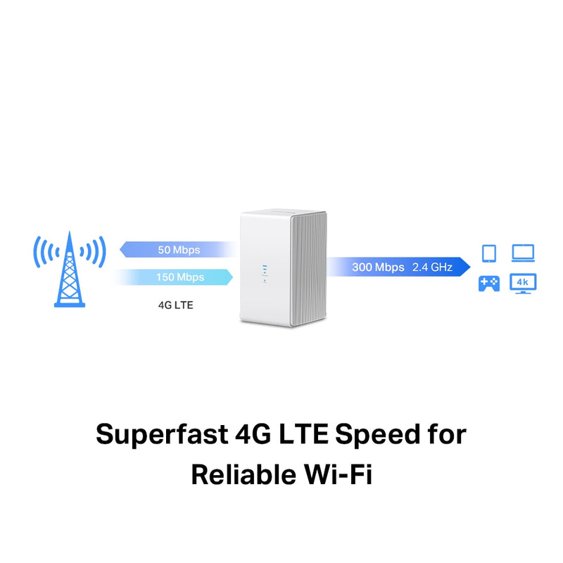 Mercusys N300 Wi-Fi 4G LTE Router, Build-In 150Mbps 4G LTE Modem