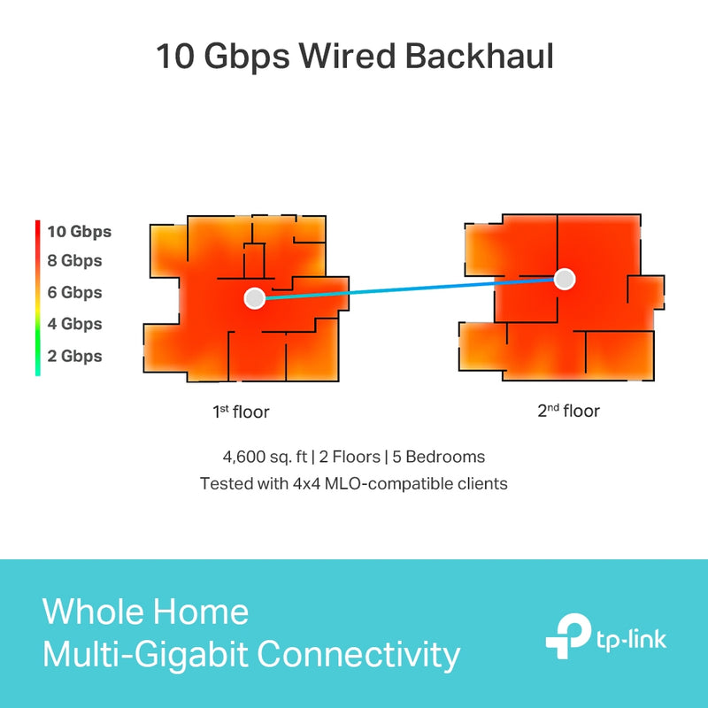 TP-Link Deco BE85 BE22000 Tri-Band Whole Home Mesh Wi-Fi 7 System - 2 Pack