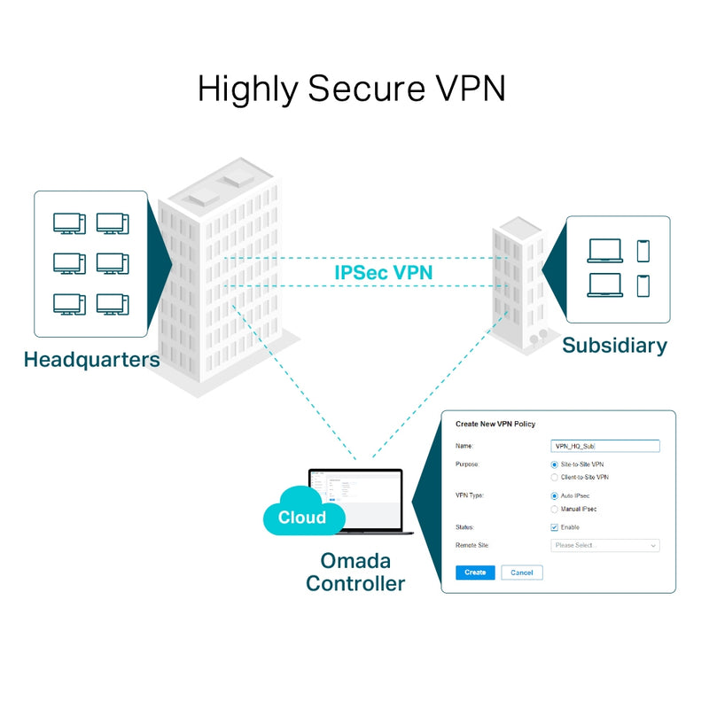 TP-LINK SafeStream Gigabit Multi-WAN VPN Router Omada SDN