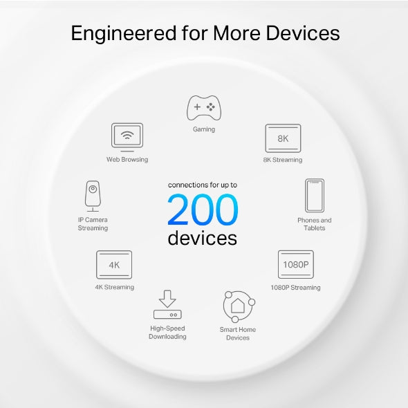TP-Link Deco XE75 Pro AXE5400 Tri-Band Mesh Wi-Fi 6E System (1 Pack)