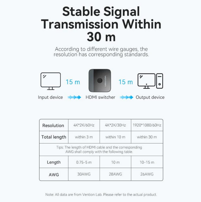 Vention 2-Port HDMI Bi-Direction 4K Switcher Black ABS Type