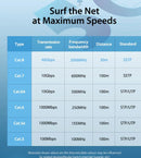 Vention Flat Cat8 Patch Cable 0.5M Black