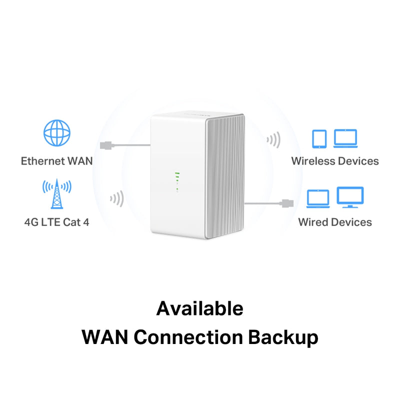 Mercusys N300 Wi-Fi 4G LTE Router, Build-In 150Mbps 4G LTE Modem