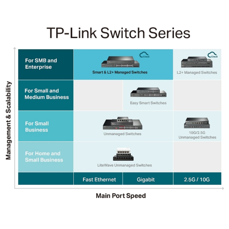 TP-Link JetStream 28-Port Gigabit L2+ Managed Switch with 24-Port PoE+