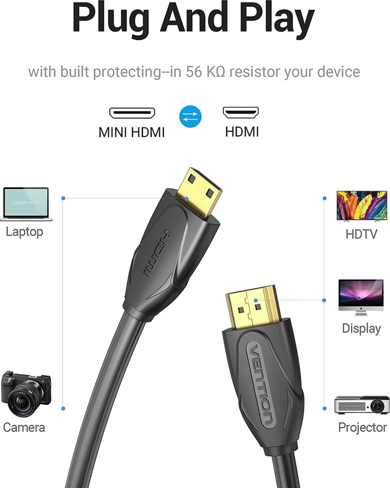 Vention Mini HDMI Cable 1.5M Black