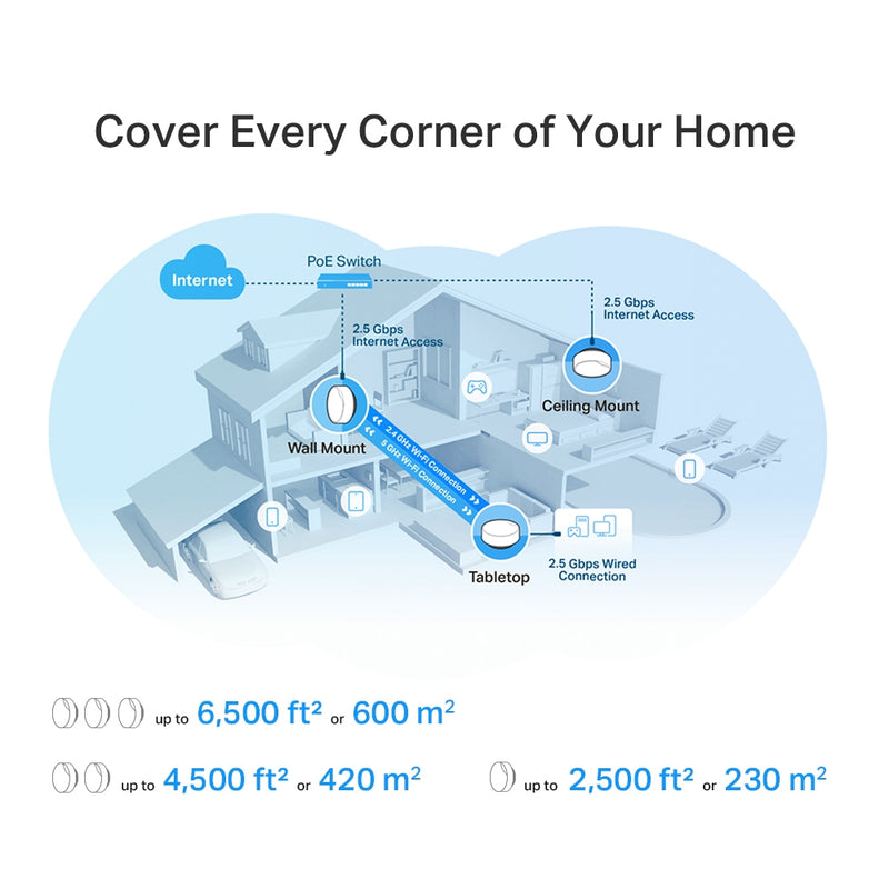 TP-Link Deco X50-POE AX3000 Whole Home Mesh WiFi 6 System with PoE - 2-Pack