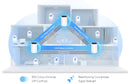 TP-Link Deco XE75 AXE5400 Tri-Band Mesh Wi-Fi 6E System - 3 Pack