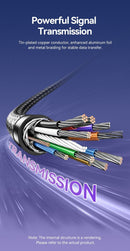 Vention USB 3.0 C Male to C Male Right Angle VR Cable 3M Gray Aluminum Alloy Type