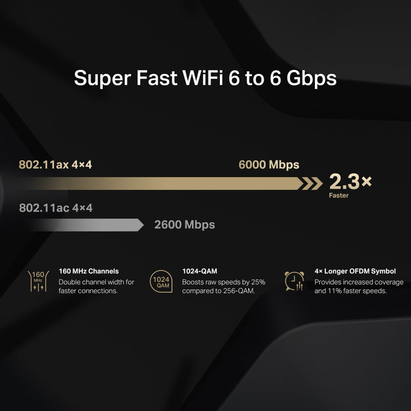 Mercusys MR90X AX6000 8-Stream Wi-Fi 6 Router