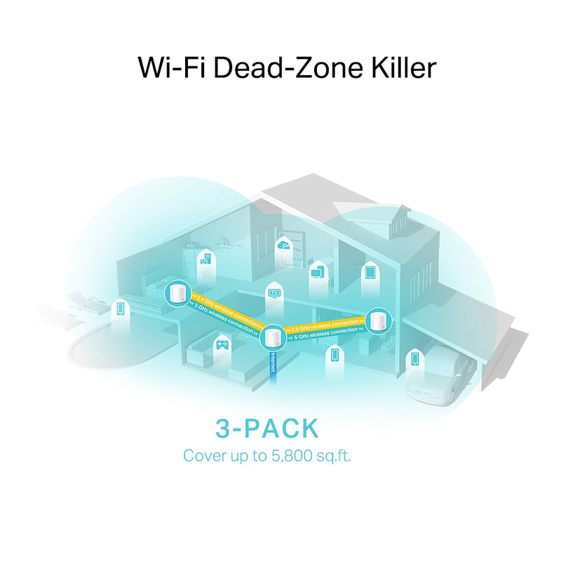 TP-Link Deco X25 Wi-Fi 6 Whole-Home Mesh System - 3 Pack, MU-MIMO, Dual-Band AX1800, Parental Controls, Antivirus, QOS