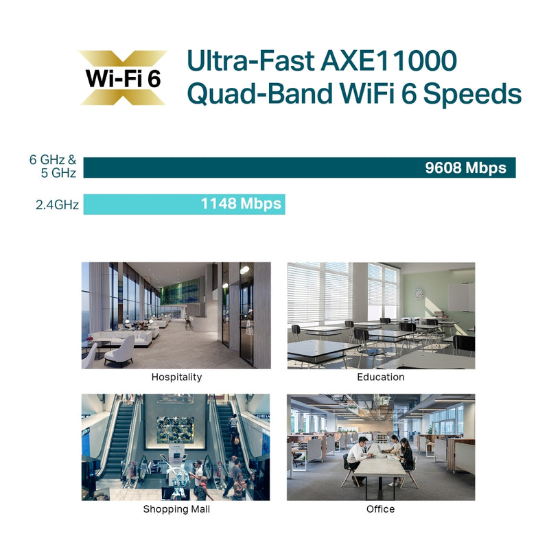 TP-Link EAP690E HD, AX11000 Ceiling Mount Quad-Band WiFi 6E Access Point by Omada SDN