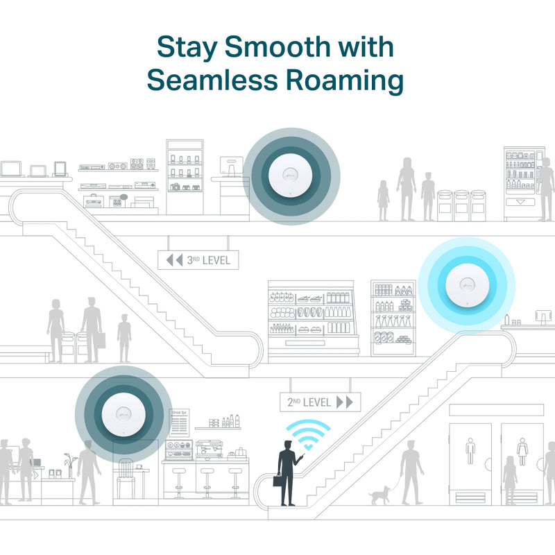 TP-Link EAP690E HD, AX11000 Ceiling Mount Quad-Band WiFi 6E Access Point by Omada SDN