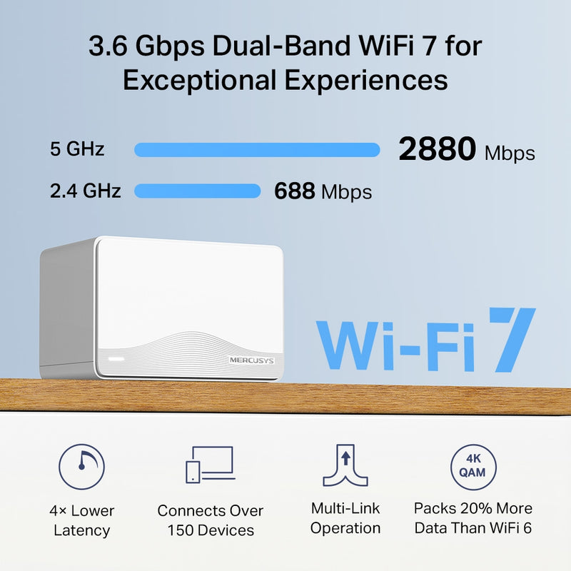 Mercusys Halo H27BE BE3600 Whole Home Mesh Wi-Fi 7 System - 2 Pack