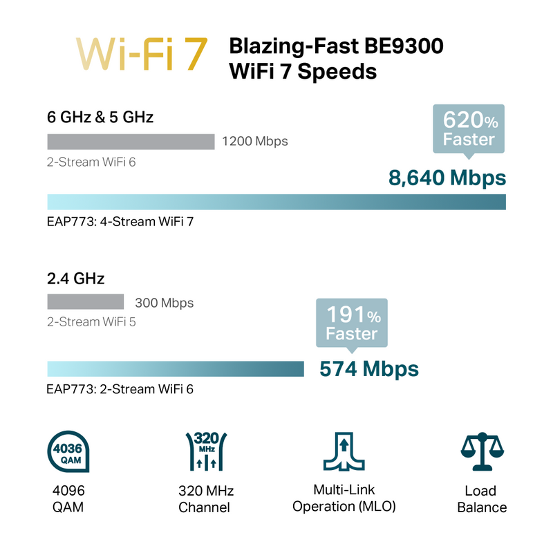 TP-Link EAP773, BE9300 Ceiling Mount Tri-Band Wi-Fi 7 Access Point