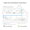 TP-Link TL-WPA8631P KIT AV1300 Wi-Fi Passthrough Range Extender Powerline