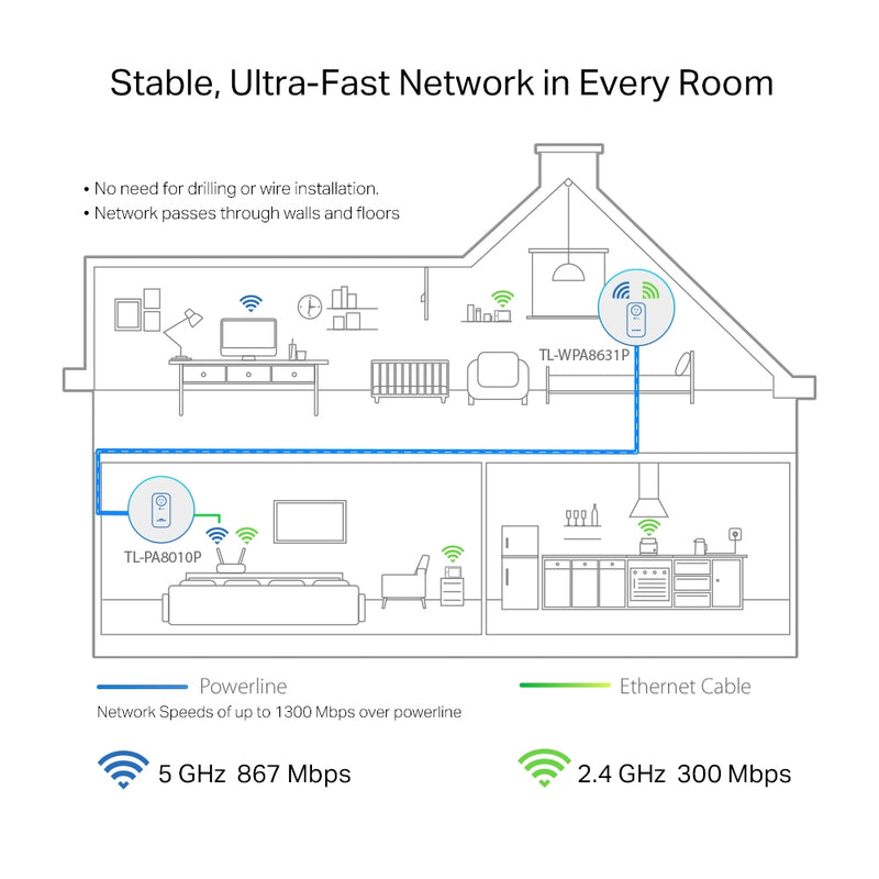 TP-Link TL-WPA8631P KIT AV1300 Wi-Fi Passthrough Range Extender Powerline