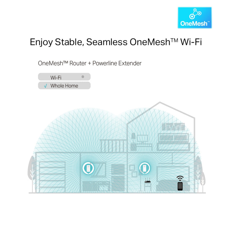TP-Link TL-WPA8631P KIT AV1300 Wi-Fi Passthrough Range Extender Powerline