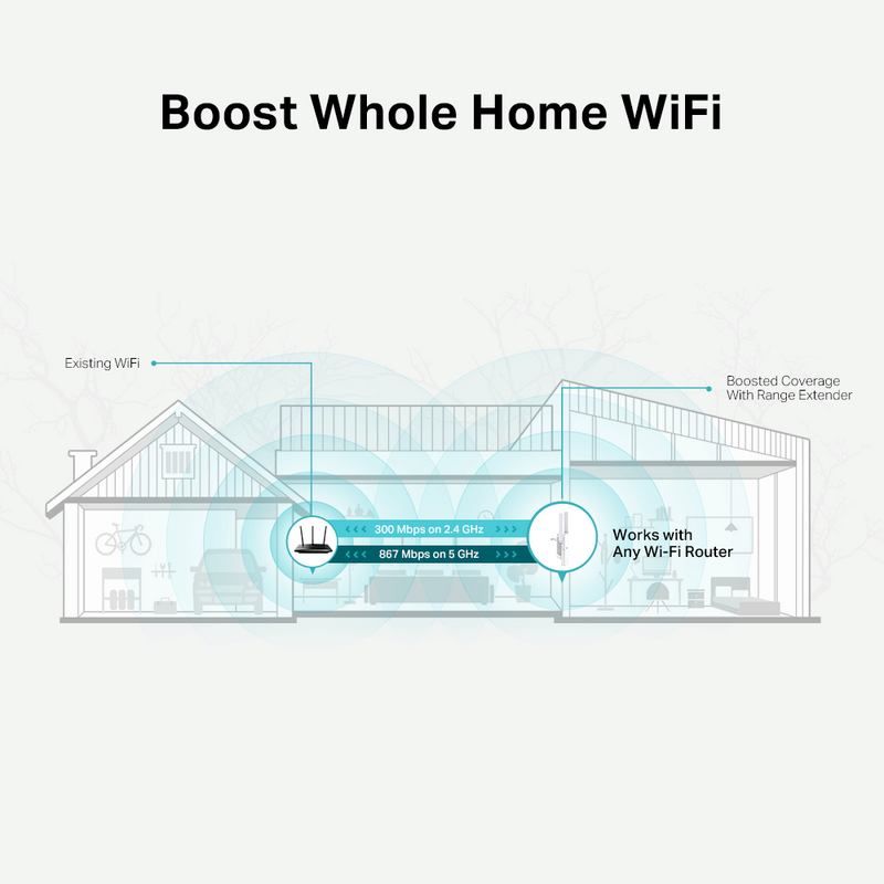 TP Link RE315 AC1200 Mesh Wi-Fi Range Extender