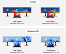 mbeat USB-C Triple 4K Display Docking Station (DisplayLink+ HDMI-ALT)