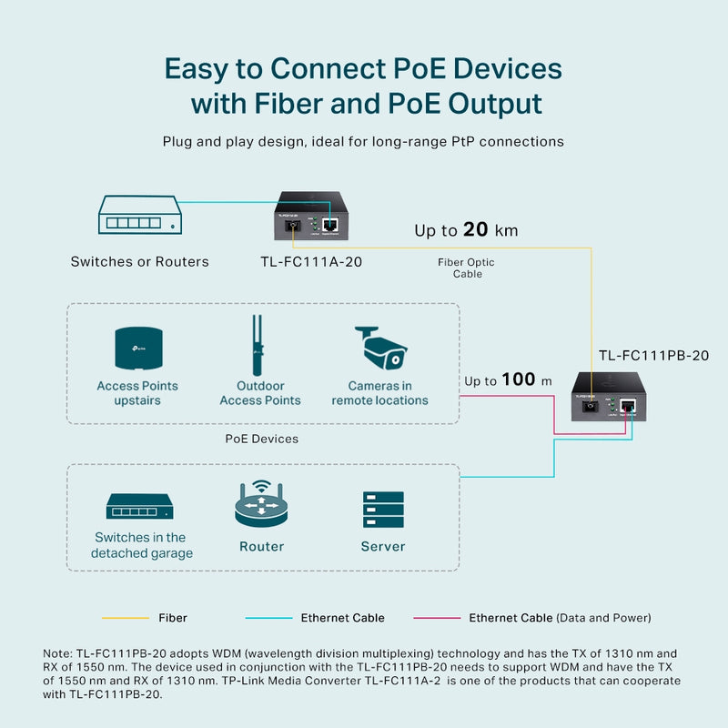TP-Link TL-FC111PB-20 10/100Mbps WDM Media Converter with 1-Port PoE