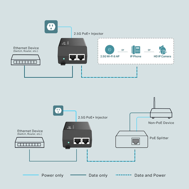 TP-Link TL-POE260S, 2.5G PoE+ Injector