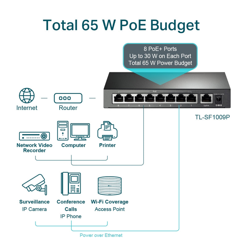 TP-Link TL-SF1009P 9-Port 10/100 Mbps Desktop Switch with 8-Port PoE+