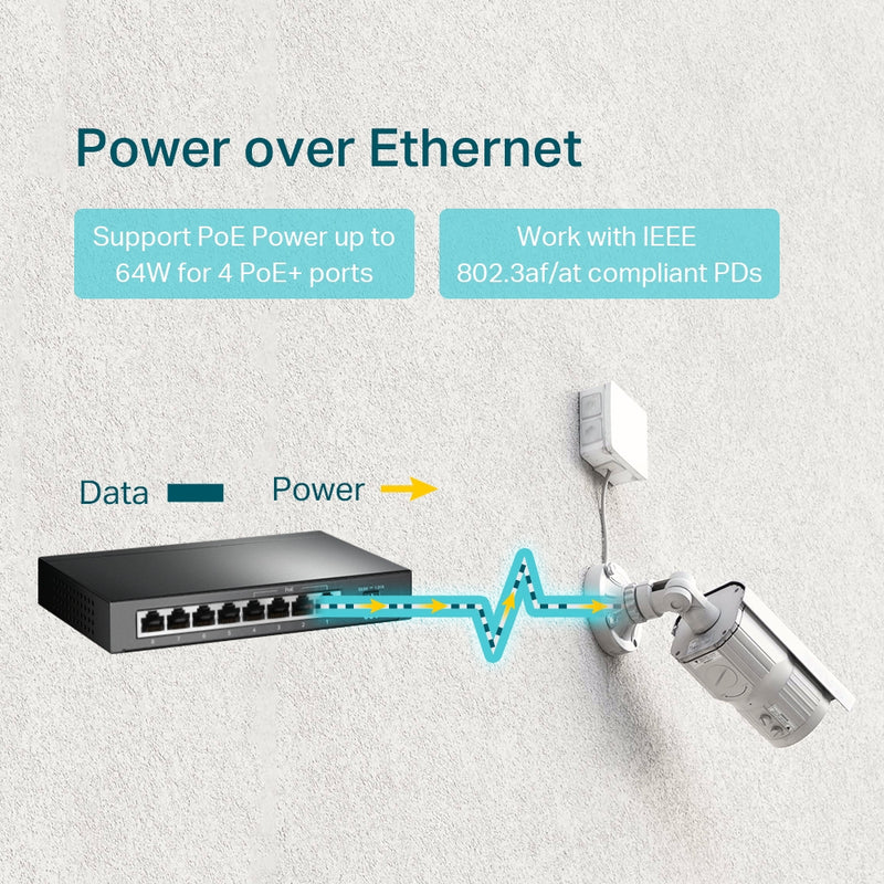 TP-LINK TL-SG1008P 8-Port Gigabit Desktop Switch with 4-Port PoE (53W)