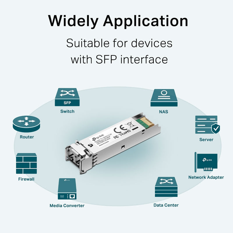 TP-Link Gigabit SFP MiniGBIC module, Multi Mode, LC interface, Up to 550m Distance