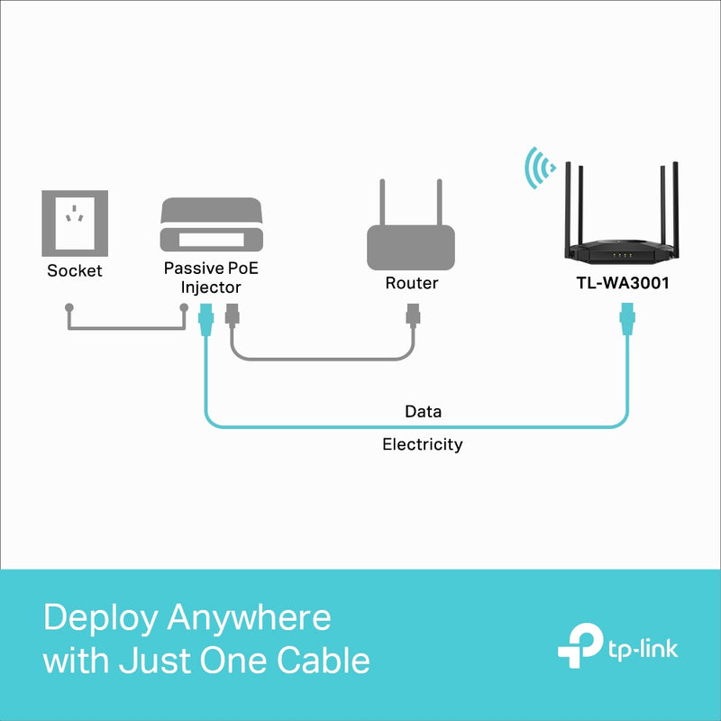 TP-Link AX3000 Gigabit Wi-Fi 6 Access Point