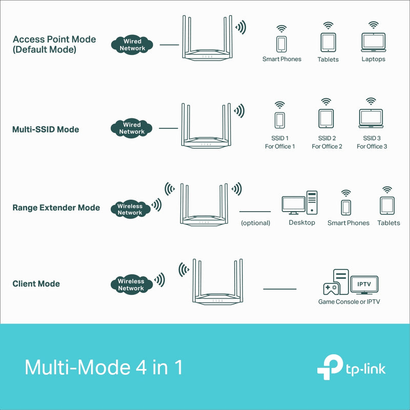 TP-Link AX3000 Gigabit Wi-Fi 6 Access Point