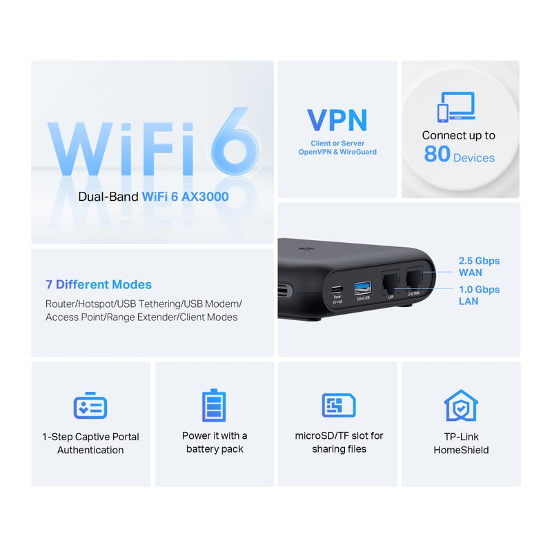 TP LINK AX3000 Gigabit Wi-Fi 6 Portable Travel Router