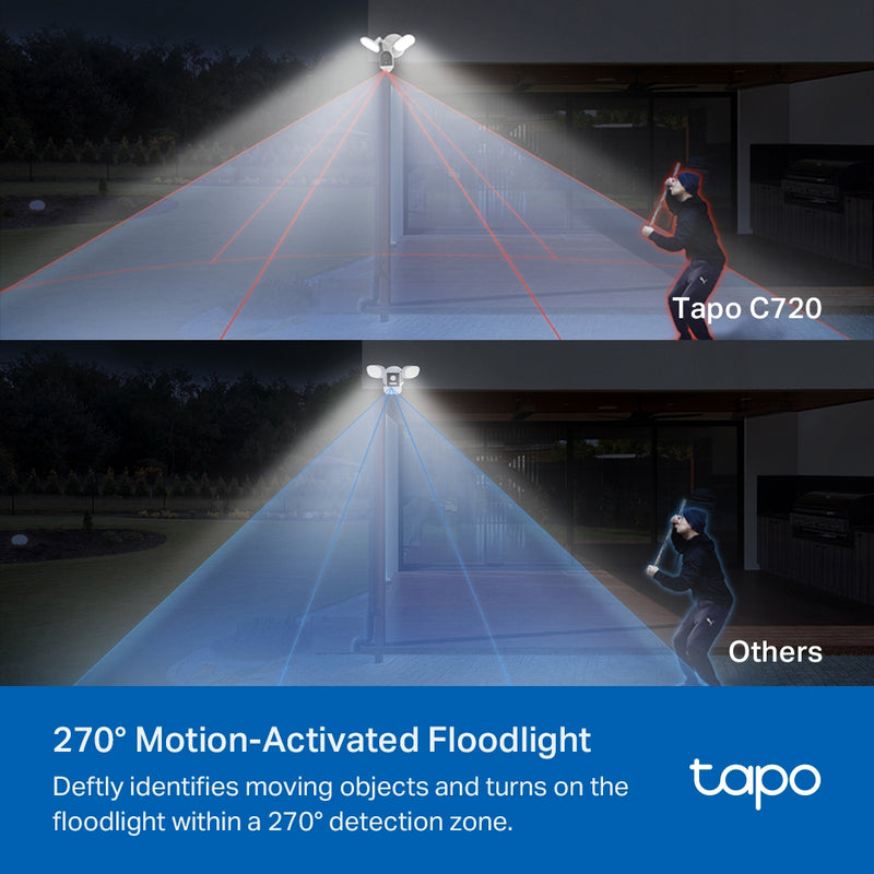 TP-Link Tapo C720, Tapo Smart Floodlight Camera