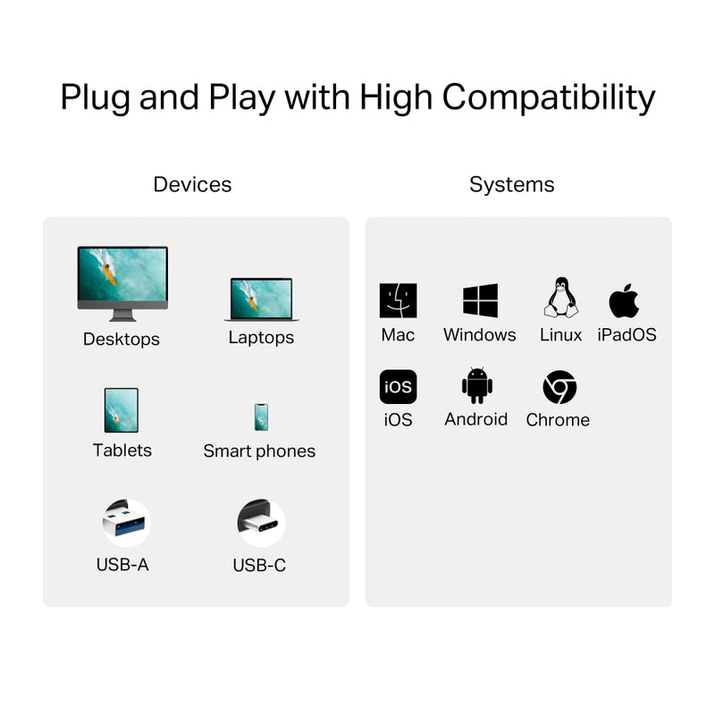 TP-Link UA430D USB 3.0 Type-C&A to SD & microSD 3.0 Card Reader