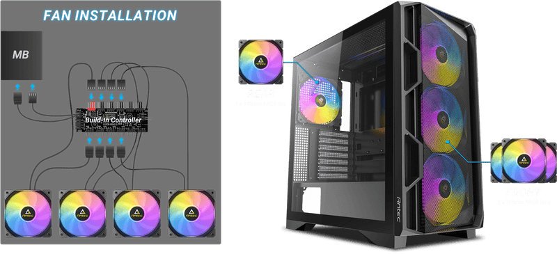 Antec AX1000 ARGB gaming case