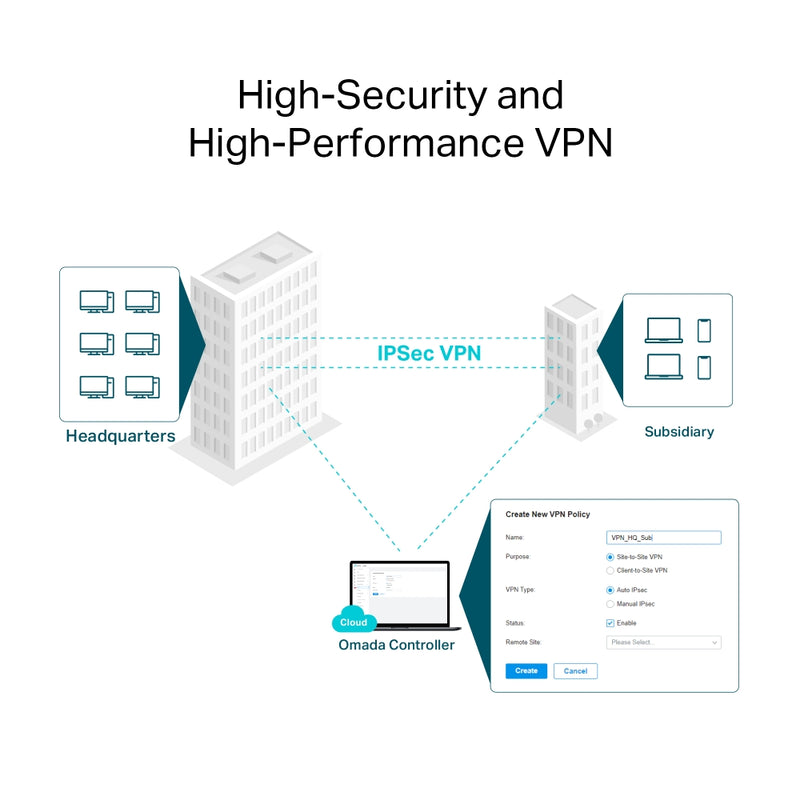 TP LINK Omada AX3000 Gigabit VPN Router