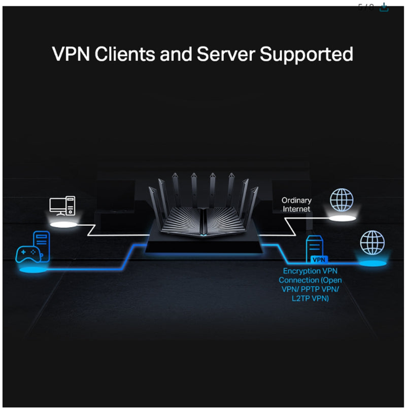 TP-Link (Archer AX80) AX6000 8-Stream Wi-Fi 6 Router with 2.5G Port