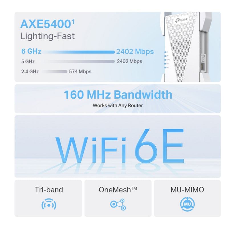 TP-Link AXE5400 Mesh Wi-Fi 6E Range Extender RE815XE
