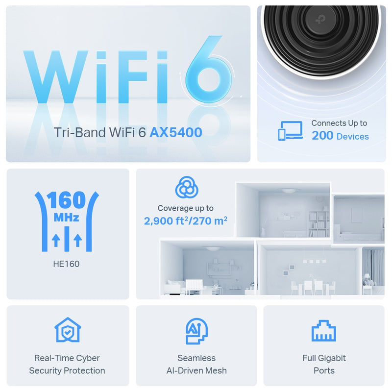 TP-Link Deco X75 AX5400 Tri-Band Mesh Wi-Fi 6 System 1-pack